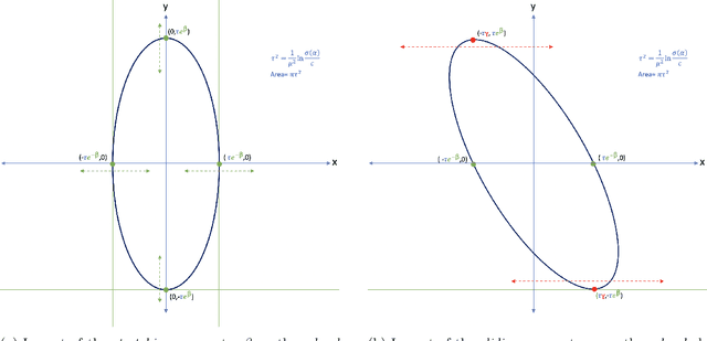 Figure 4 for Parametric Level-sets Enhanced To Improve Reconstruction (PaLEnTIR)