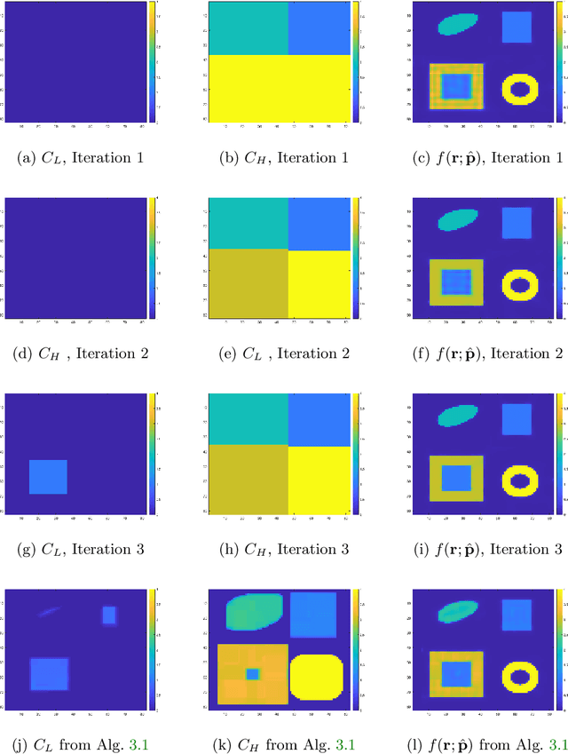 Figure 3 for Parametric Level-sets Enhanced To Improve Reconstruction (PaLEnTIR)