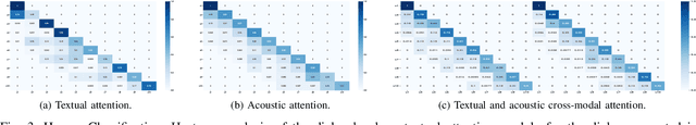 Figure 3 for Multi-modal Sarcasm Detection and Humor Classification in Code-mixed Conversations