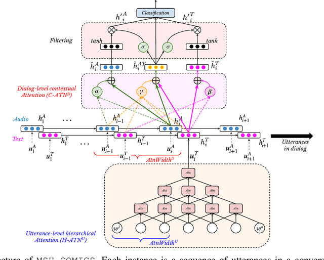 Figure 2 for Multi-modal Sarcasm Detection and Humor Classification in Code-mixed Conversations