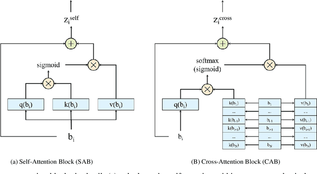 Figure 4 for Learning Downstream Task by Selectively Capturing Complementary Knowledge from Multiple Self-supervisedly Learning Pretexts