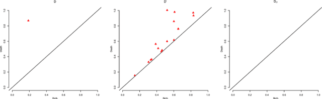 Figure 3 for Supervised Learning with Indefinite Topological Kernels