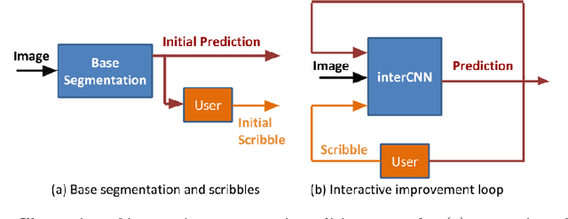 Figure 1 for Iterative Interaction Training for Segmentation Editing Networks