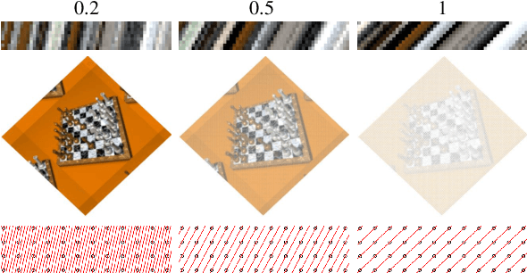 Figure 3 for Breaking the Spatio-Angular Trade-off for Light Field Super-Resolution via LSTM Modelling on Epipolar Plane Images