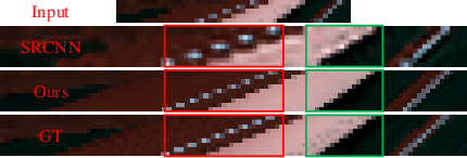 Figure 4 for Breaking the Spatio-Angular Trade-off for Light Field Super-Resolution via LSTM Modelling on Epipolar Plane Images