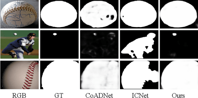 Figure 1 for Global-and-Local Collaborative Learning for Co-Salient Object Detection