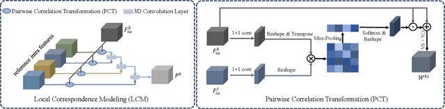 Figure 3 for Global-and-Local Collaborative Learning for Co-Salient Object Detection