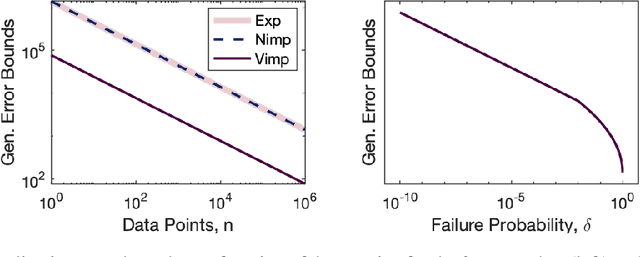 Figure 4 for Generalization Bounded Implicit Learning of Nearly Discontinuous Functions