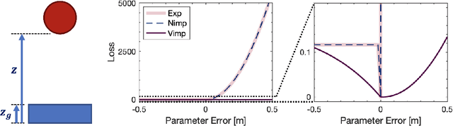 Figure 1 for Generalization Bounded Implicit Learning of Nearly Discontinuous Functions