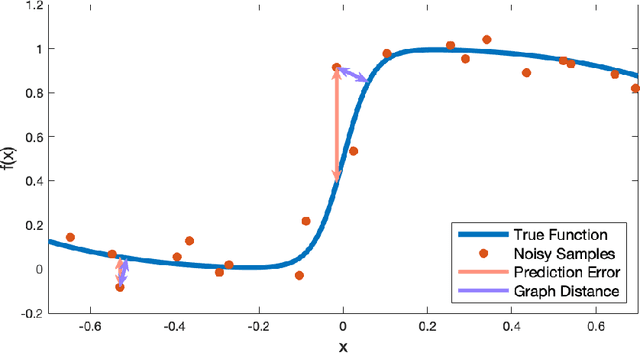 Figure 3 for Generalization Bounded Implicit Learning of Nearly Discontinuous Functions