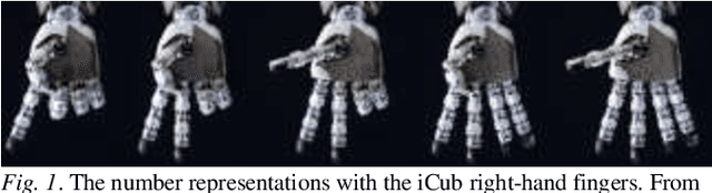 Figure 1 for A Developmental Neuro-Robotics Approach for Boosting the Recognition of Handwritten Digits
