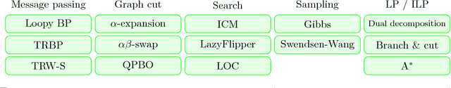 Figure 1 for OpenGM: A C++ Library for Discrete Graphical Models