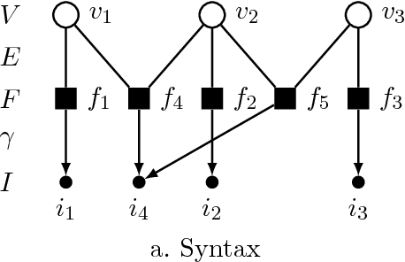 Figure 2 for OpenGM: A C++ Library for Discrete Graphical Models