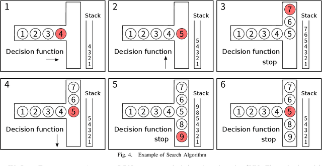 Figure 4 for Automatic Extraction of Road Networks from Satellite Images by using Adaptive Structural Deep Belief Network