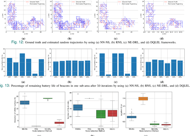 Figure 4 for DQLEL: Deep Q-Learning for Energy-Optimized LoS/NLoS UWB Node Selection