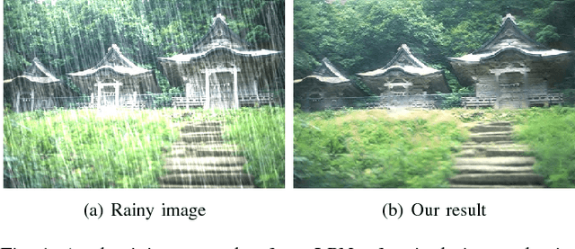 Figure 1 for Lightweight Pyramid Networks for Image Deraining