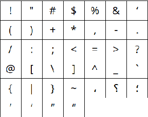 Figure 1 for Tha3aroon at NSURL-2019 Task 8: Semantic Question Similarity in Arabic