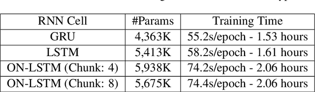 Figure 2 for Tha3aroon at NSURL-2019 Task 8: Semantic Question Similarity in Arabic