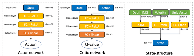 Figure 2 for Smooth Trajectory Collision Avoidance through Deep Reinforcement Learning