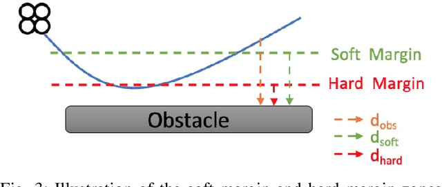 Figure 3 for Smooth Trajectory Collision Avoidance through Deep Reinforcement Learning