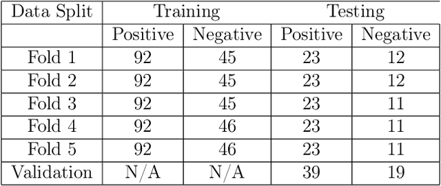 Figure 4 for Robust Classification of High-Dimensional Spectroscopy Data Using Deep Learning and Data Synthesis