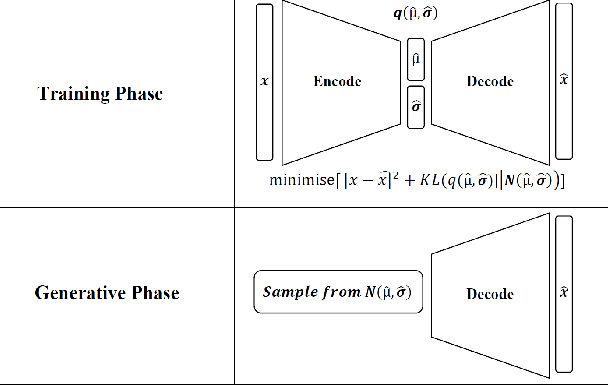 Figure 1 for Robust Classification of High-Dimensional Spectroscopy Data Using Deep Learning and Data Synthesis