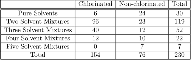 Figure 2 for Robust Classification of High-Dimensional Spectroscopy Data Using Deep Learning and Data Synthesis
