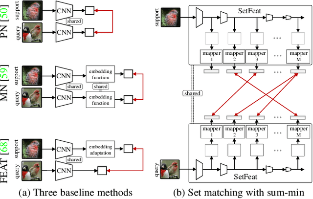 Figure 3 for Matching Feature Sets for Few-Shot Image Classification