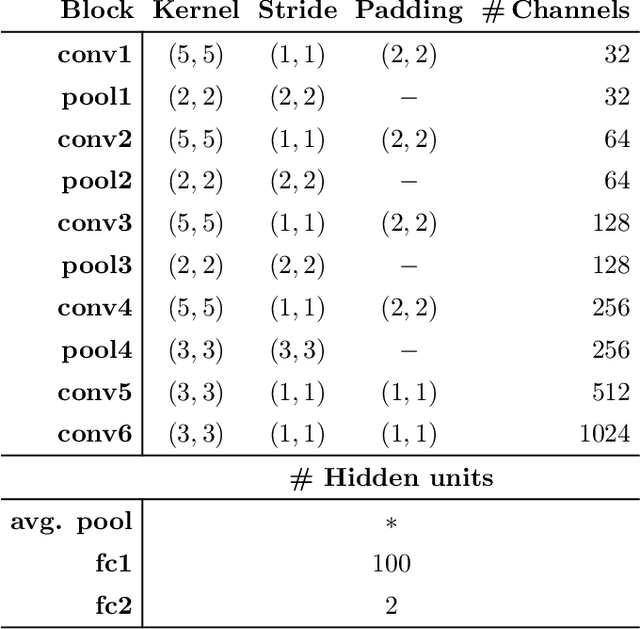 Figure 4 for Fitbeat: COVID-19 Estimation based on Wristband Heart Rate