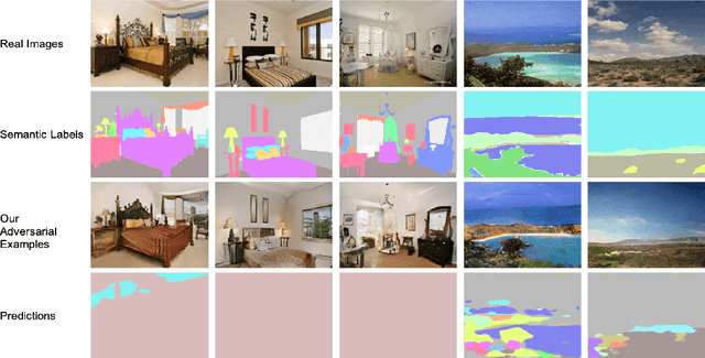 Figure 4 for Unrestricted Adversarial Attacks for Semantic Segmentation