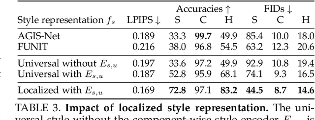 Figure 4 for Few-shot Font Generation with Weakly Supervised Localized Representations