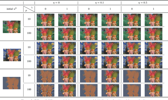 Figure 3 for Variational Osmosis for Non-linear Image Fusion