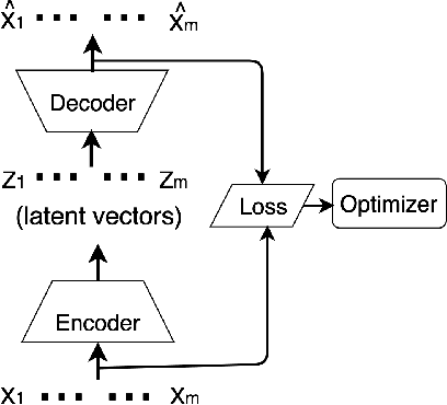 Figure 4 for Efficient Privacy Preserving Edge Computing Framework for Image Classification