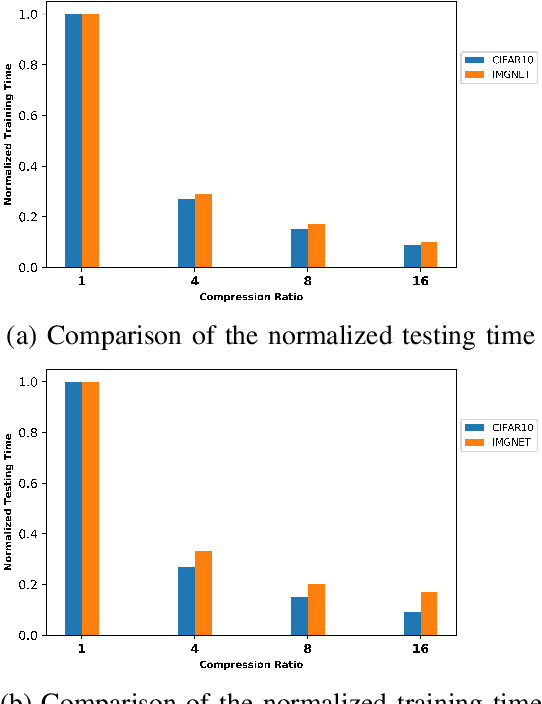 Figure 2 for Efficient Privacy Preserving Edge Computing Framework for Image Classification