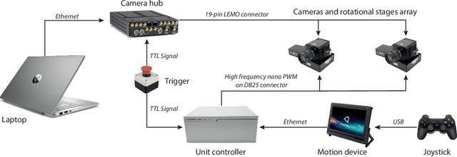 Figure 1 for CoMo: A novel co-moving 3D camera system