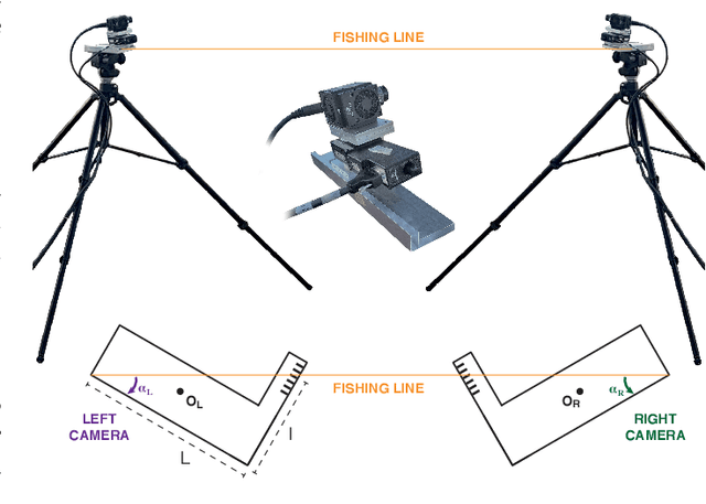 Figure 2 for CoMo: A novel co-moving 3D camera system