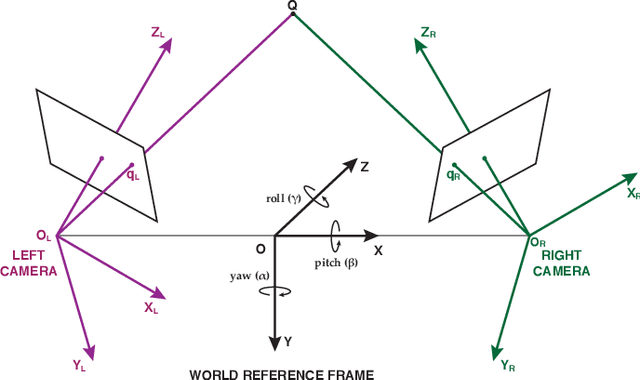 Figure 4 for CoMo: A novel co-moving 3D camera system