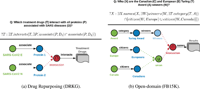 Figure 1 for Probabilistic Entity Representation Model for Reasoning over Knowledge Graphs