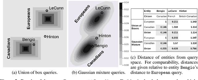 Figure 3 for Probabilistic Entity Representation Model for Reasoning over Knowledge Graphs