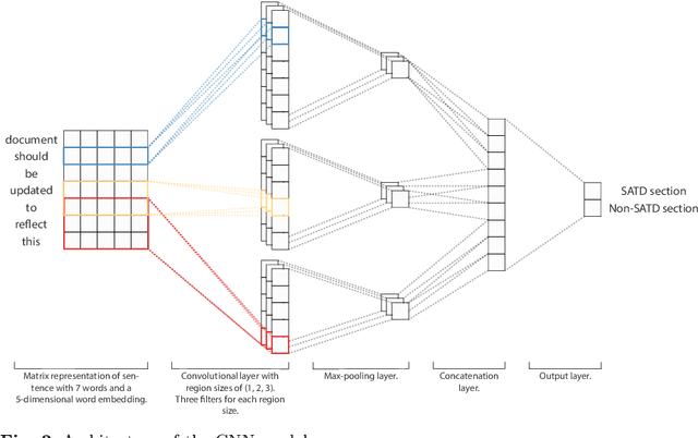 Figure 4 for Identifying Self-Admitted Technical Debt in Issue Tracking Systems using Machine Learning
