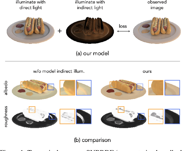 Figure 1 for Modeling Indirect Illumination for Inverse Rendering