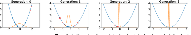 Figure 3 for Population-based Optimization for Kinetic Parameter Identification in Glycolytic Pathway in Saccharomyces cerevisiae
