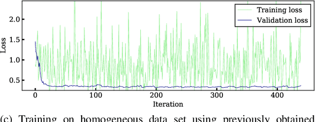 Figure 2 for Segmentation and Defect Classification of the Power Line Insulators: A Deep Learning-based Approach