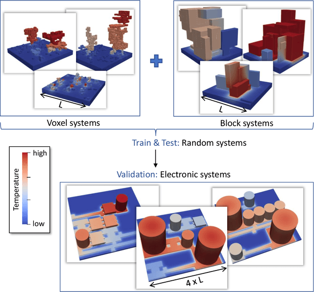 Figure 4 for Towards Real Time Thermal Simulations for Design Optimization using Graph Neural Networks