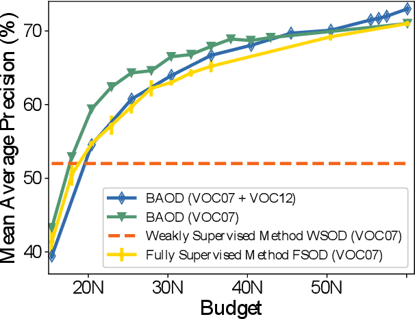 Figure 1 for BAOD: Budget-Aware Object Detection