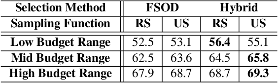 Figure 2 for BAOD: Budget-Aware Object Detection