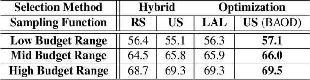 Figure 4 for BAOD: Budget-Aware Object Detection