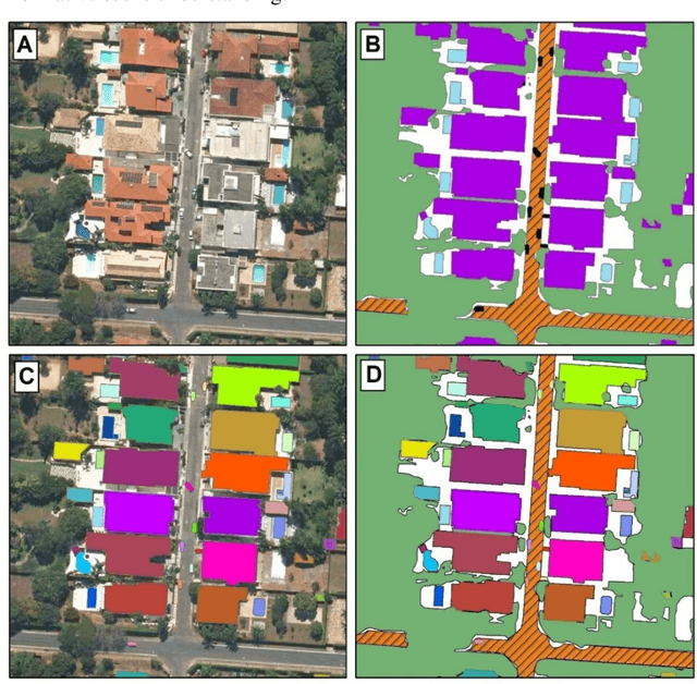 Figure 1 for Panoptic Segmentation Meets Remote Sensing