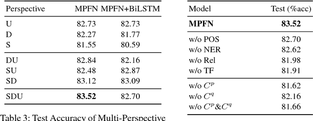 Figure 4 for Multi-Perspective Fusion Network for Commonsense Reading Comprehension