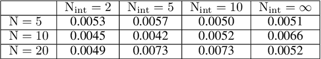 Figure 3 for Non-intrusive reduced order modeling of poroelasticity of heterogeneous media based on a discontinuous Galerkin approximation